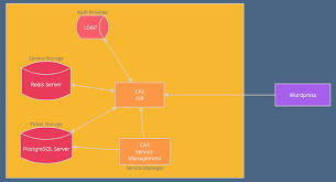 Html disusun dengan kode dan simbol tertentu yang dimasukkan ke dalam sebuah file atau dokumen. Wannabe Exceptional Experimental Blog Of Jp