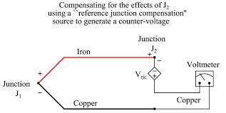 If the system were in equilibrium, show that the tension in the left hand wire is now we have three equations, to get what is required, we just have to manipulate those equations and eliminate t2 and t3, because these terms don't. Thermocouple Types Junctions Connector And Tip Styles Introduction To Continuous Temperature Measurement Automation Textbook