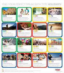 What S Your Type Of Vacation Mbti Personality Types Chart Myers Briggs Personality Types