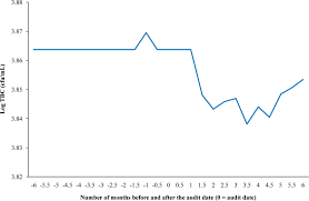 Dumoulin manufactures a complete range of automatic high capacity panning systems for chocolate engrossing and varnishing; Do Farm Audits Improve Milk Quality Journal Of Dairy Science