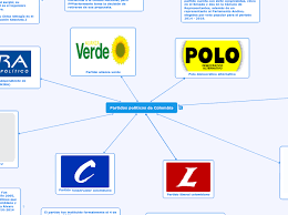 Los principios del proyecto partido renaciente desde su creación están basados en la filosofía africana ubuntu que sostiene que cuando los demás están bien, yo también puedo estar bien. Partidos Politicos De Colombia Mindmap