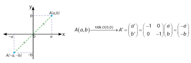Check spelling or type a new query. Soal Transformasi Geometri Kelas 11 Cara Dan Pembahasan Primalangga