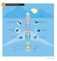 Pin By Clare Campbell On Infografias Best Airplane Travel Infographic Airplane Seats