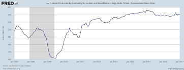 Farmland Partners Is A Land Asset Growth Reit That Will