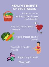 251 south b st, san mateo, ca 94401. Vegetables Explained Clean Food Crush