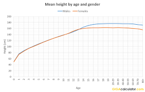 This division doesn't have to be hard, since there are really only a few options for human height: Height Percentile Calculator By Gender Age Country