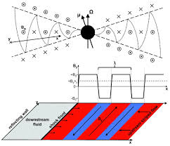Galaxies Free Full Text Plasmas In Gamma Ray Bursts Particle Acceleration Magnetic Fields Radiative Processes And Environments Html