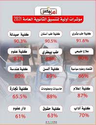 يتوقع الطلاب في المرحلة الأولى التنسيق. Cisxo66nnmkgwm