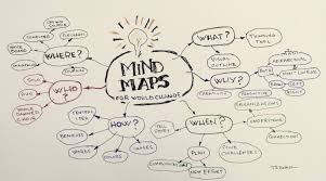 6 Contoh Dan Cara Membuat Mind Mapping Yang Menarik Mamikos Info