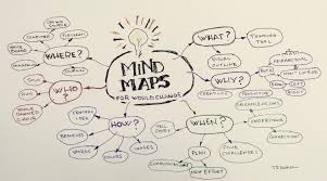 Tidak hanya bermasalah pada urusan untuk memulai menulis juga bisa memulai dengan memetakan ide ide pokok. 6 Contoh Dan Cara Membuat Mind Mapping Yang Menarik Mamikos Info