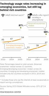 Find out how you can save big bucks by getting them in one go and things you need to pay attention to! Smartphone Ownership And Internet Usage Continues To Climb In Emerging Economies Pew Research Center