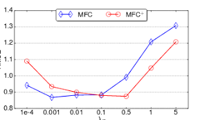 How To Set X Axis Values In Matplotlib Python Stack Overflow