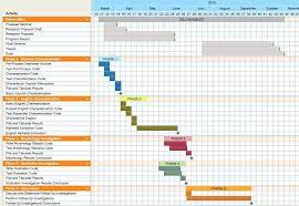 To make one, you need to: Example Of Gantt Chart For Research Project Research Project Proposal And Progress Report Der