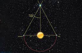 What Is Parsec Light Year Astronomy Astrophotography