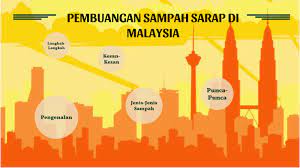 Punca utama yang dapat dilihat secara zahir adalah berlakunya pembuangan sampah sarap oleh individu yang tidak bertanggungjawab ke dalam sungai. Kokorikulum By Prem Kumar