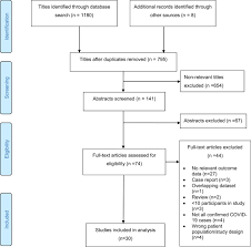 Sy lim 1 week ago. Co Infections In People With Covid 19 A Systematic Review And Meta Analysis Journal Of Infection