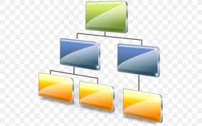 Organizational Chart Organizational Structure Png