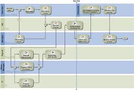 onboarding transitions basic concepts