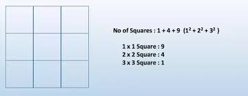 Remember to include the large square encompassing all the smaller squares! How Many Squares Are On An 8 8 Chess Board Quora