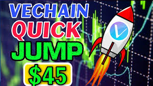 Cryptocurrency price prediction 24545 total views. Vechain Holders Good News Vechain News Today Vechain Price Prediction Ver News Diffcoin