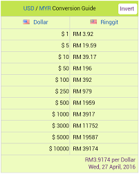 Matawang arab saudi (1 riyal),kalkulator dan graf tukaran mata wang asing terkini untuk semua mata wang seluruh dunia. Waheedadaris Com Kalkulator Tukaran Wang Asing