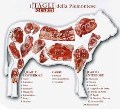 Maybe you would like to learn more about one of these? Il Gran Bollito E Il Lesso Aifb