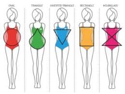 The women of this body type tend to have a (relatively) larger rear, robust thighs, and a small(er) this body type enlarges the arms, chest, hips, and rear before other parts, such as the waist and. I Was Looking Up Body Types And Found This It S The Same Size Woman With Different Colored Bathing Suits And Shapes In Front Of Her How Inclusive And Representative Of Body Types