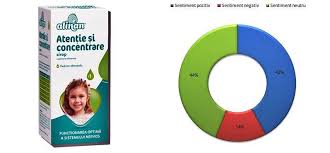 We did not find results for: Pareri Alinan Atentie Si Concentrare Sirop Rezumat Prospect