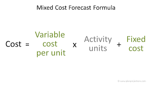 Average fixed cost is fixed costs over the number of units produced, given by the formula take the total cost formula of tc = 50 + 6q and divide the right side to get average total costs. Cost Forecast Using Excel Regression Analysis Plan Projections