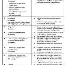 Materi ⏩contoh kajian geografi menurut para ahli secara umum ✅ penjelasannya ✅ lengkap bisa kamu baca dosengeografi.com. Contoh Jadual Kerja Tugasan Geografi Pt3 2016