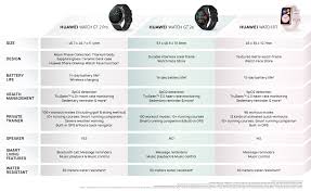 مواصفات ساعة Huawei Watch Fit هواوي الكويت