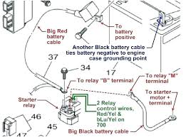 Color wiring diagram from the factory manual for the 1968 dt1. Battery Wiring Diagram For Yamaha 660 Rhino Wiring Diagram Idea Tan College Tan College Formenton8file It