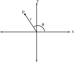 Polar Coordinates Math Insight