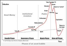 The first, and most widely accepted, is that it involves a price of an asset that rises substantially above its fundamental and then. Is Bitcoin In A Bubble