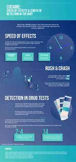 Maybe you would like to learn more about one of these? How Long Does Cocaine Stay In Your System Blood Urine Saliva