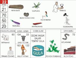 Angka main erek erek 30 di buku mimpi 30 bergambar untuk taysen nomor gaya baru no pelarian serta kode alam 2d benda, hewan, binatang bebek ⇔ 44 suami istri ⇔ 30. 100 Erek Erek Tafsir Mimpi 2d 3d 4d Terbaru Bergambar