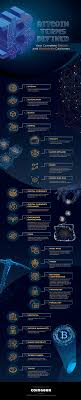 Bitcoin (₿) is a digital and global money system currency.it allows people to send or receive money across the internet, even to someone they don't know or don't trust. Bitcoin Terms Defined Your Complete Bitcoin And Blockchain Dictionary Coingeek