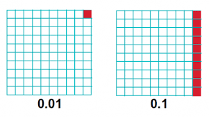 Number Square Explained For Parents Plus Free Number