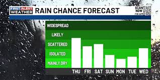 Alexa Minton’s Forecast | Heavy Rain Moves Through Early to Start the Day