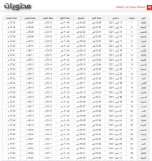 شروق الشمس في مدينة المنامة : ØªØ­Ù…ÙŠÙ„ Ø§Ù…Ø³Ø§ÙƒÙŠØ© Ø±Ù…Ø¶Ø§Ù† 2021 ÙÙŠ Ø§Ù„Ø¨Ø­Ø±ÙŠÙ† Ù…ÙˆÙ‚Ø¹ Ù…Ø­ØªÙˆÙŠØ§Øª