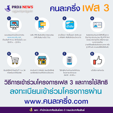 ลงทะเบียน คนละครึ่ง เฟส 2 ผ่าน www.คนละครึ่ง.com ได้รับเงินคนละ 3,500 บาท มีระยะเวลาดำเนินการ 1 ม.ค. à¸„à¸™à¸¥à¸°à¸„à¸£ à¸‡à¹€à¸Ÿà¸ª3 à¸¥à¸‡à¸—à¸°à¹€à¸š à¸¢à¸™ à¸¢ à¸™à¸¢ à¸™à¸£ à¸šà¸ª à¸—à¸˜ 14 à¸¡ à¸¢ 2564 à¸— à¸‡à¸£à¸²à¸¢à¹ƒà¸«à¸¡ à¹à¸¥à¸°à¹€à¸ à¸² à¹€à¸£ à¸¡à¹€à¸§à¸¥à¸² 06 00 à¸™