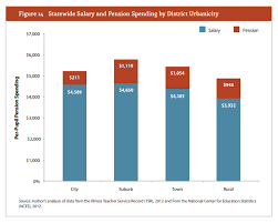 teacher pensions blog page 2 teacherpensions org