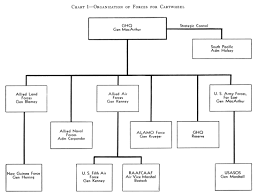 Hyperwar Us Army In Wwii Cartwheel The Reduction Of Rabaul