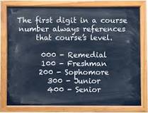 Image result for what is the course number for intro to education