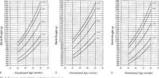 Figure 1 From Birth Weight Of Italian Infants Of 30 Weeks