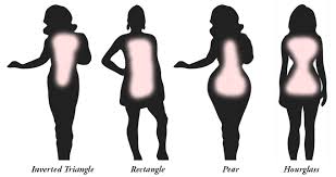 Great looking bra, wide set straps so they don't dig into your collar bones, underwire you can't feel, layers of support, three hook enclosure, coverage on the sides, wide durable straps, full coverage, and total support! Body Shape Calculator Calculate Your Body Type Hourglass Pear