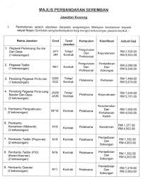 Ohjobs, jawatan kosong 2021, kerja kosong 2021, jawatan kosong kerajaan 2021, jawatan kosong swasta 2021, job vacancy, kerja kosong kerajaan, 2021, iklan jawatan kosong 2021, jobs in malaysia 2021, temuduga terbuka 2021, jawatan kosong kerajaan terkini, download borang. Kerja Kosong Mps Seremban 2020
