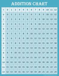 Free Printable Addition Charts 0 12 Contented At Home