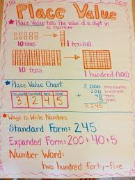 Rigorous decimal anchor charts dividing two decimals math, documents, place value chart 5th grade worksheet fun and printable, place value place value chart 2nd grade paintingmississauga com. Place Value Anchor Chart Math In 2nd Grade Pinterest Place Math Anchor Charts Math Charts First Grade Math