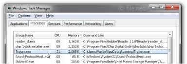 Spyware, adware, malware, trojan, virus and rootkit removal ($125 as individual service). Trojan Exe Windows Process What Is It
